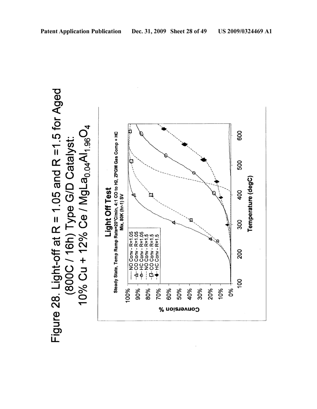 Zero platinum group metal catalysts - diagram, schematic, and image 29