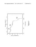 Superhard dielectric compounds and methods of preparation diagram and image