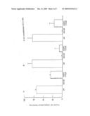 Novel Compositions Against Alkyl-Acyul-GPC The Derivatitves and Products Thereof diagram and image