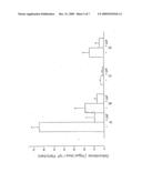 Novel Compositions Against Alkyl-Acyul-GPC The Derivatitves and Products Thereof diagram and image