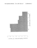 Novel Compositions Against Alkyl-Acyul-GPC The Derivatitves and Products Thereof diagram and image