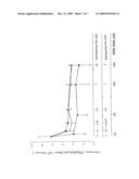 Novel Compositions Against Alkyl-Acyul-GPC The Derivatitves and Products Thereof diagram and image