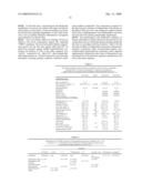 Novel Compositions Against Alkyl-Acyul-GPC The Derivatitves and Products Thereof diagram and image