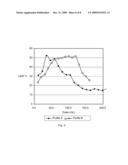 Personal Care Article For Sequentially Dispensing Compositions With Variable Concentrations Of Hydrophobic Benefit Materials diagram and image