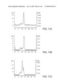 Fusion molecules and IL-15 variants diagram and image