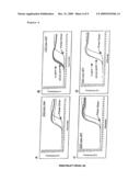 Method for modulating gene expression by modifying the cpg content diagram and image