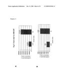 Method for modulating gene expression by modifying the cpg content diagram and image