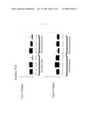 METHOD FOR PREPARATION OF CARTILAGE CELL diagram and image