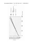 METHOD FOR PREPARATION OF CARTILAGE CELL diagram and image