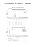 Defensin Proteins diagram and image