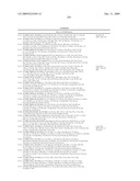 BIARYL PDE4 INHIBITORS FOR TREATING INFLAMMATORY, CARDIOVASCULAR AND CNS DISORDERS diagram and image