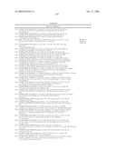 BIARYL PDE4 INHIBITORS FOR TREATING INFLAMMATORY, CARDIOVASCULAR AND CNS DISORDERS diagram and image