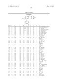 BIARYL PDE4 INHIBITORS FOR TREATING INFLAMMATORY, CARDIOVASCULAR AND CNS DISORDERS diagram and image