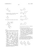 BIARYL PDE4 INHIBITORS FOR TREATING INFLAMMATORY, CARDIOVASCULAR AND CNS DISORDERS diagram and image