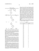 BIARYL PDE4 INHIBITORS FOR TREATING INFLAMMATORY, CARDIOVASCULAR AND CNS DISORDERS diagram and image