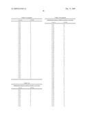 BIARYL PDE4 INHIBITORS FOR TREATING INFLAMMATORY, CARDIOVASCULAR AND CNS DISORDERS diagram and image