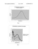 Photostabilization of Retinoids with Alkoxycrylene Compounds diagram and image