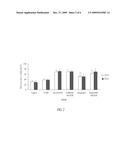 METHODS FOR INDUCING THE DIFFERENTIATION OF HEMATOPOIETIC STEM CELLS INTO MEGAKARYOCYTES AND PLATELETS, AND GENE CONTROLLING THE DIFFERENTIATION diagram and image