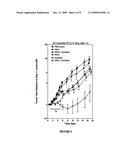 Cancer Therapies and Pharmaceutical Compositions Used Therein diagram and image