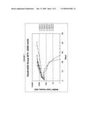 Cancer Therapies and Pharmaceutical Compositions Used Therein diagram and image