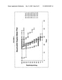 Cancer Therapies and Pharmaceutical Compositions Used Therein diagram and image