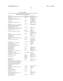 Cancer Therapies and Pharmaceutical Compositions Used Therein diagram and image