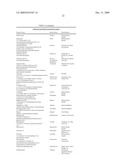 Cancer Therapies and Pharmaceutical Compositions Used Therein diagram and image