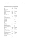 Cancer Therapies and Pharmaceutical Compositions Used Therein diagram and image