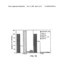 METHOD FOR THE TREATMENT OF INFLAMMATORY DISORDERS diagram and image