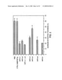 METHOD FOR THE TREATMENT OF INFLAMMATORY DISORDERS diagram and image