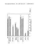 METHOD FOR THE TREATMENT OF INFLAMMATORY DISORDERS diagram and image