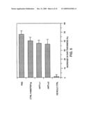 METHOD FOR THE TREATMENT OF INFLAMMATORY DISORDERS diagram and image