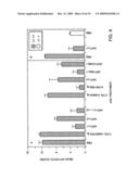 METHOD FOR THE TREATMENT OF INFLAMMATORY DISORDERS diagram and image