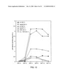 METHOD FOR THE TREATMENT OF INFLAMMATORY DISORDERS diagram and image