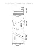 METHOD FOR THE TREATMENT OF INFLAMMATORY DISORDERS diagram and image