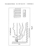 ANTI-FN14 ANTIBODIES AND USES THEREOF diagram and image