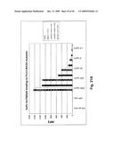 ANTI-FN14 ANTIBODIES AND USES THEREOF diagram and image