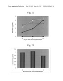 Therapeutic Transplantation Using Developing, Human or Porcine, Renal or Hepatic, Grafts diagram and image