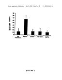 MODULATING NEURONAL OUTGROWTH VIA THE MAJOR HISTOCOMPATIBILITY COMPLEX CLASS I (MHC I) MOLECULE diagram and image