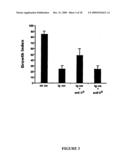 MODULATING NEURONAL OUTGROWTH VIA THE MAJOR HISTOCOMPATIBILITY COMPLEX CLASS I (MHC I) MOLECULE diagram and image