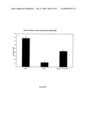 MODULATING NEURONAL OUTGROWTH VIA THE MAJOR HISTOCOMPATIBILITY COMPLEX CLASS I (MHC I) MOLECULE diagram and image