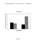 MODULATING NEURONAL OUTGROWTH VIA THE MAJOR HISTOCOMPATIBILITY COMPLEX CLASS I (MHC I) MOLECULE diagram and image