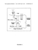 MODULATING NEURONAL OUTGROWTH VIA THE MAJOR HISTOCOMPATIBILITY COMPLEX CLASS I (MHC I) MOLECULE diagram and image