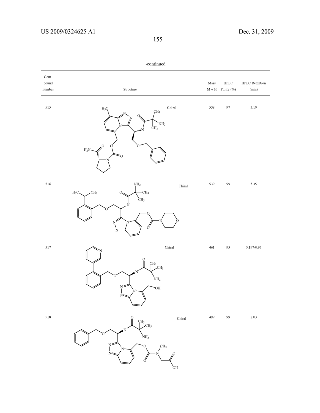 Heterocyclic Aromatic Compounds Useful As Growth Hormone Secretagogues - diagram, schematic, and image 156