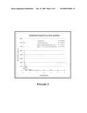 CONTROLLED RELEASE TISSUE GRAFT COMBINATION BIOMATERIALS diagram and image