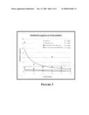 CONTROLLED RELEASE TISSUE GRAFT COMBINATION BIOMATERIALS diagram and image