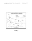 CONTROLLED RELEASE TISSUE GRAFT COMBINATION BIOMATERIALS diagram and image