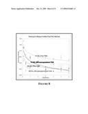 CONTROLLED RELEASE TISSUE GRAFT COMBINATION BIOMATERIALS diagram and image