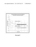 CONTROLLED RELEASE TISSUE GRAFT COMBINATION BIOMATERIALS diagram and image