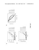 METHODS AND COMPOSITIONS FOR THE INHIBITION OF CATHEPSINS diagram and image